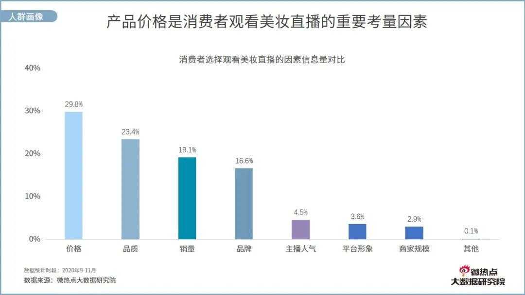 美业直播网络关注度分析报告