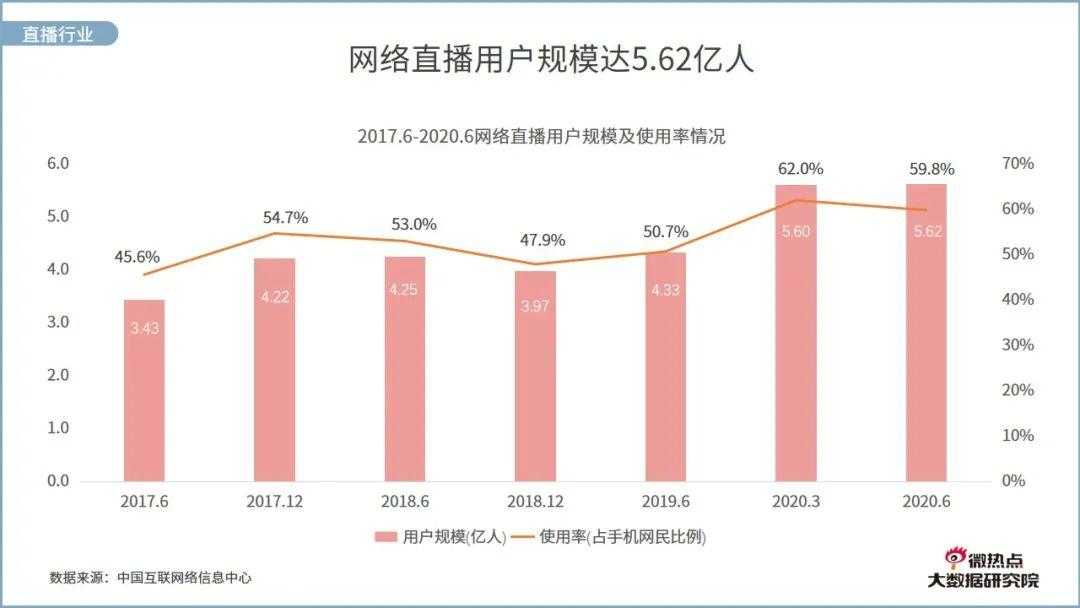 美业直播网络关注度分析报告