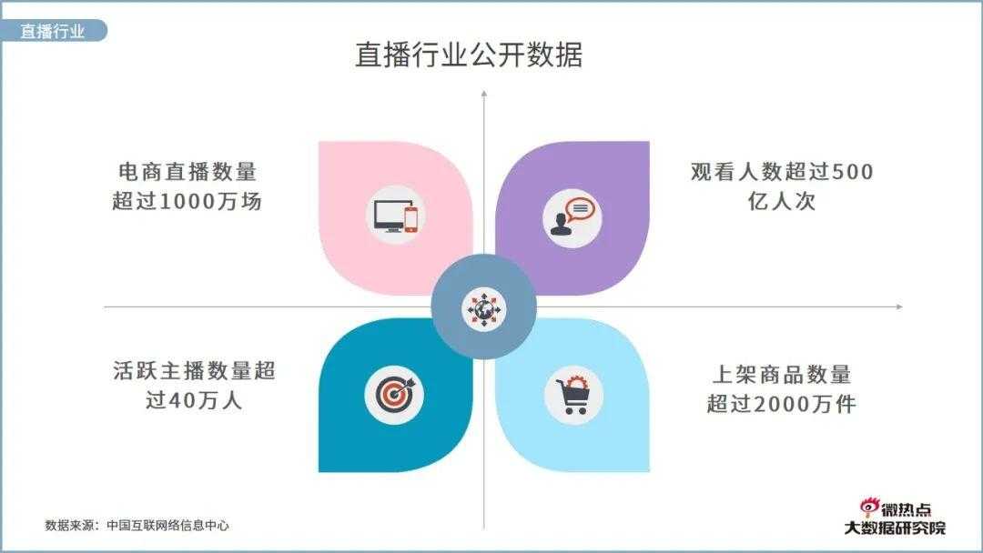 美业直播网络关注度分析报告