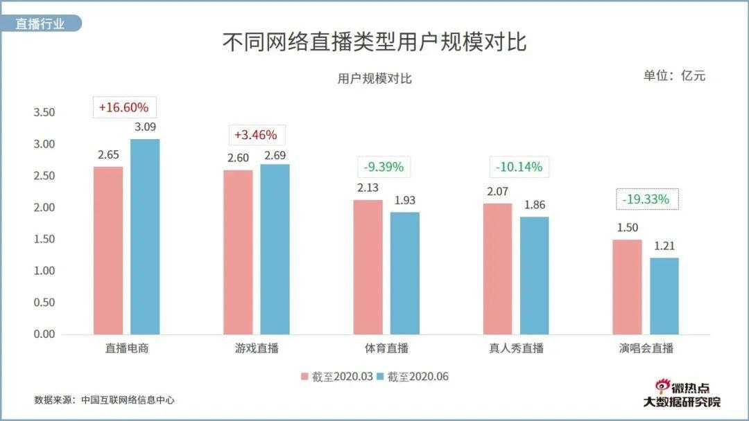 美业直播网络关注度分析报告