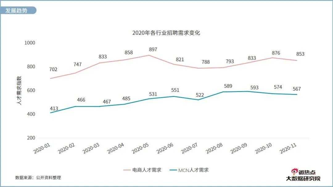 美业直播网络关注度分析报告