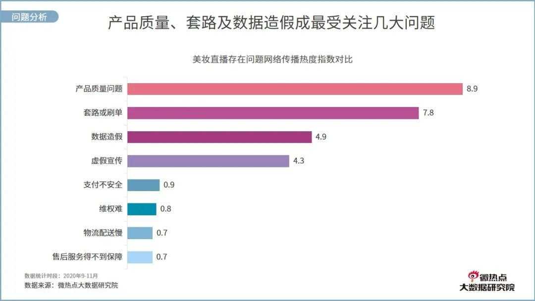 美业直播网络关注度分析报告