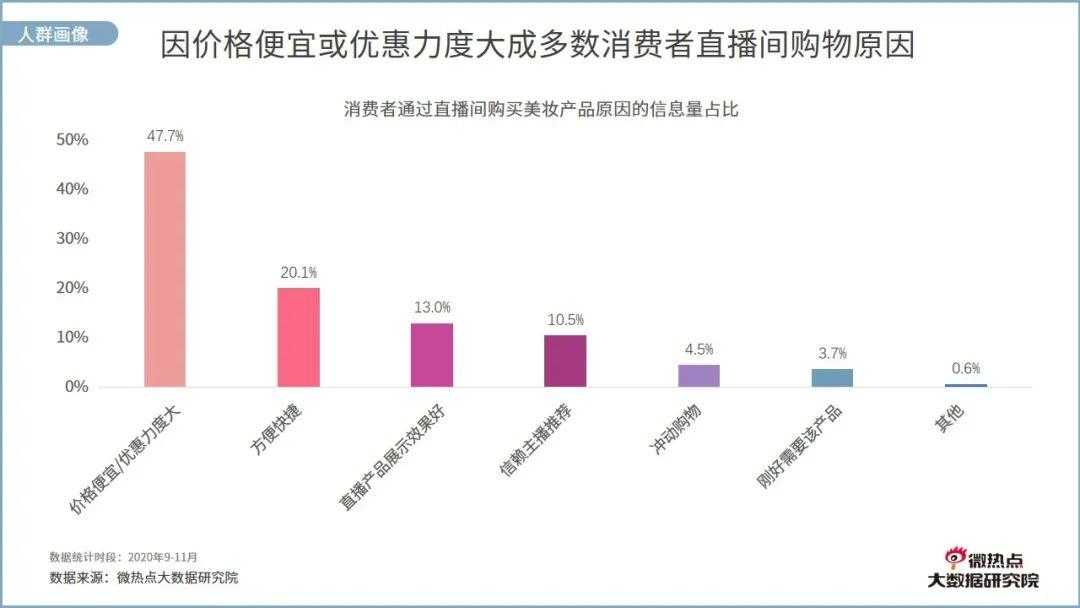 美业直播网络关注度分析报告