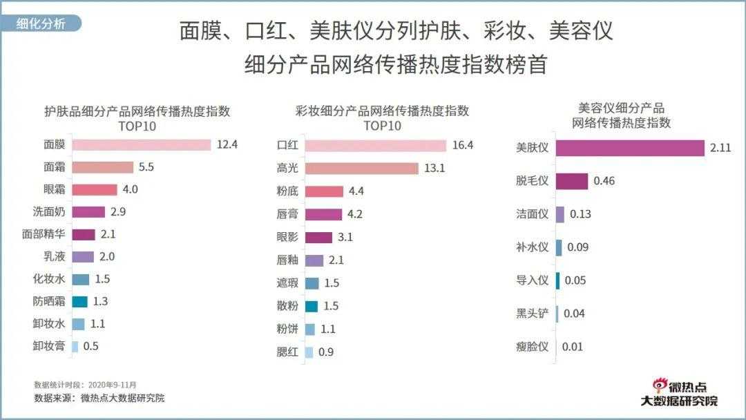 美业直播网络关注度分析报告