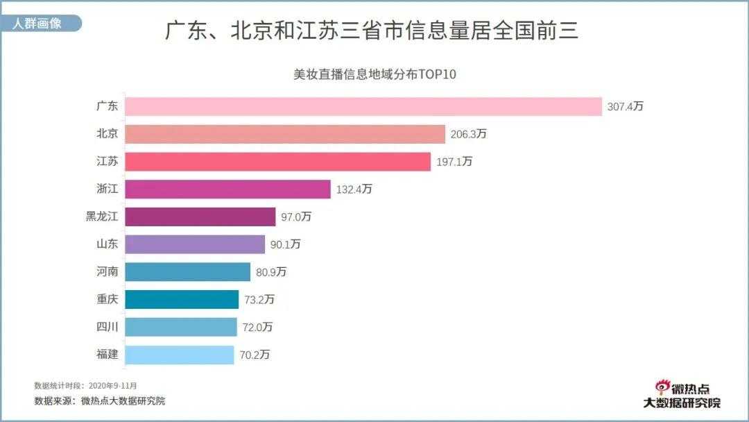 美业直播网络关注度分析报告