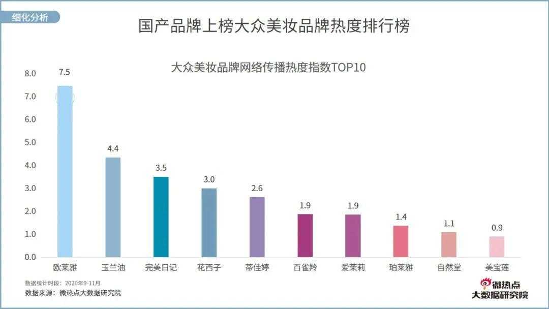 美业直播网络关注度分析报告