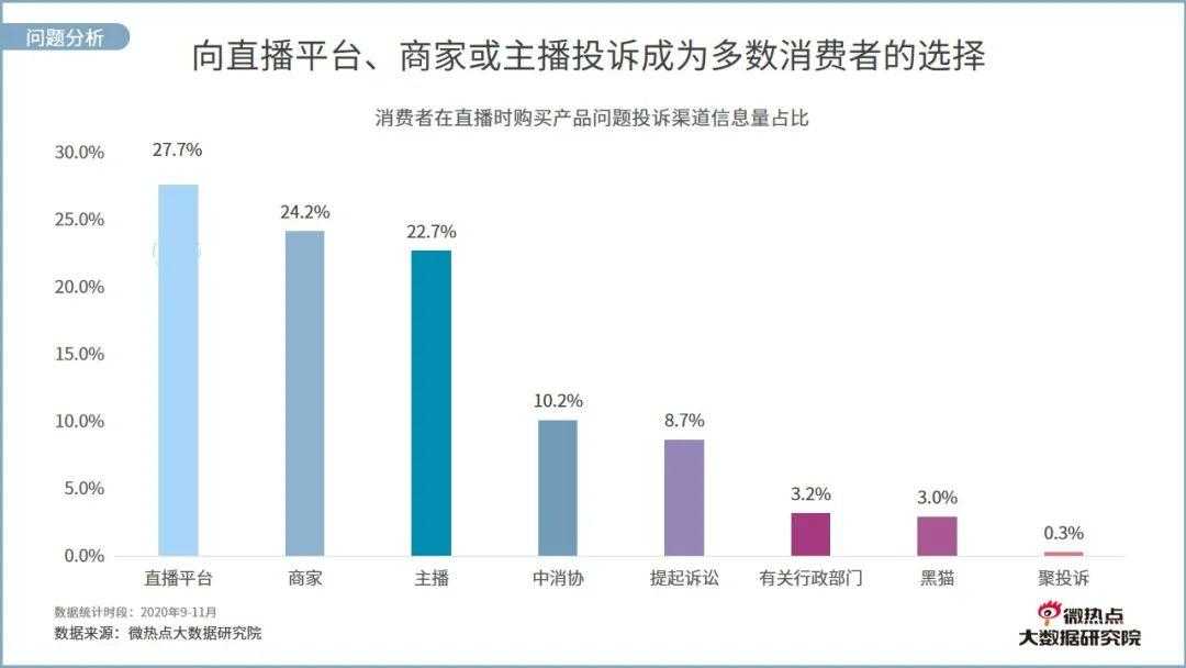 美业直播网络关注度分析报告