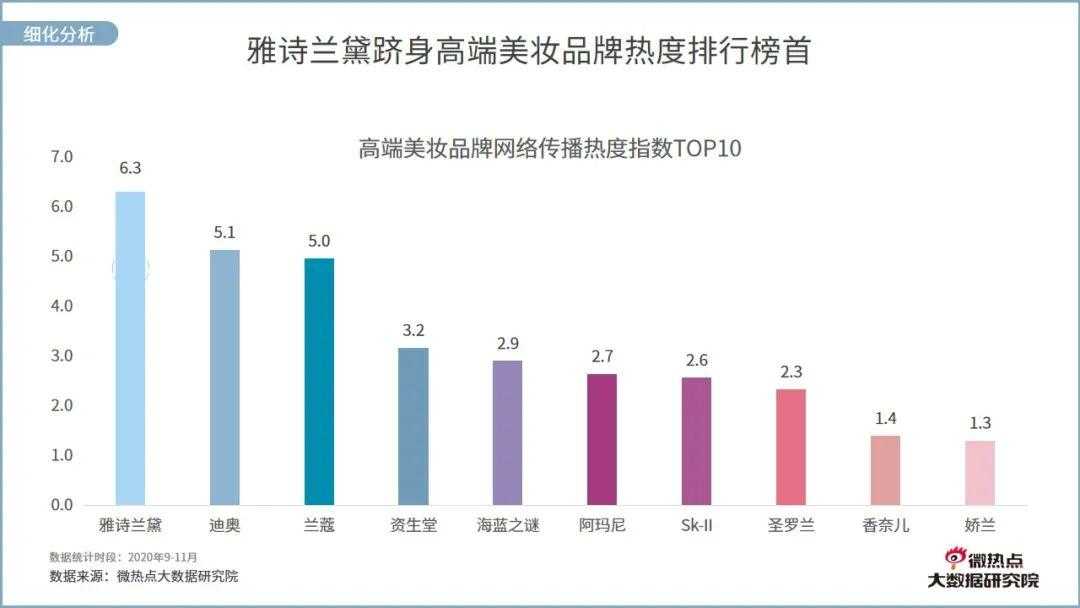 美业直播网络关注度分析报告