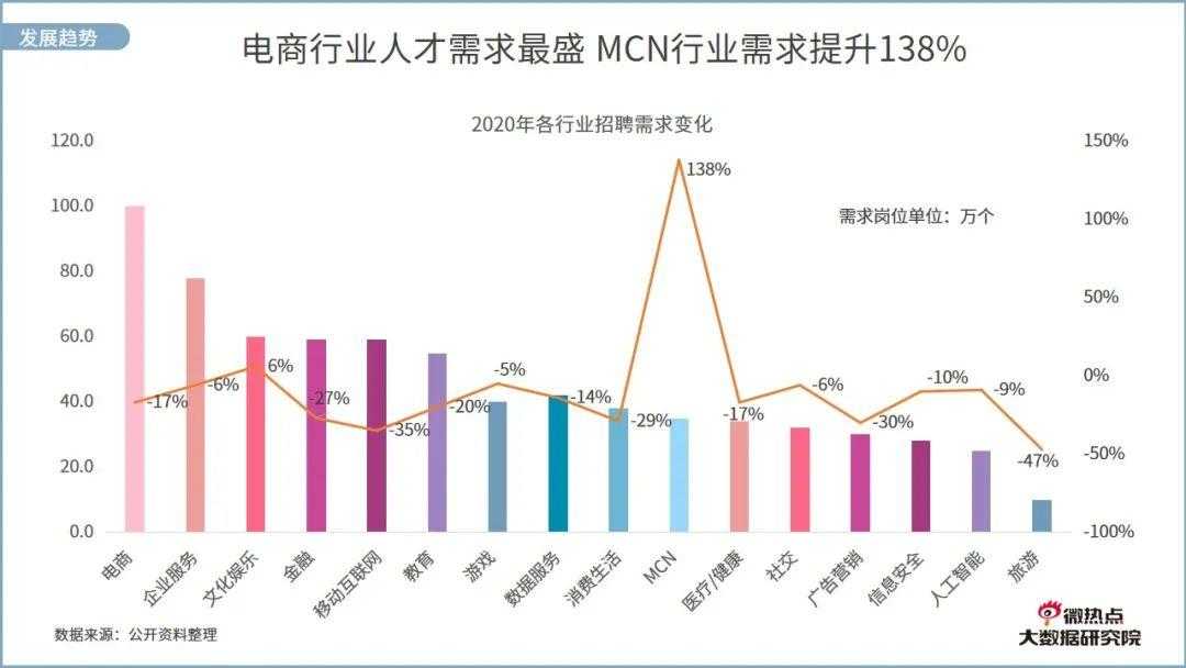 美业直播网络关注度分析报告