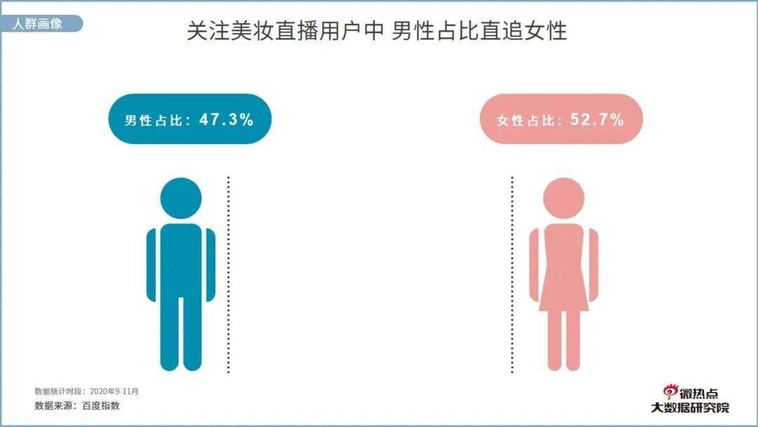 美业直播网络关注度分析报告