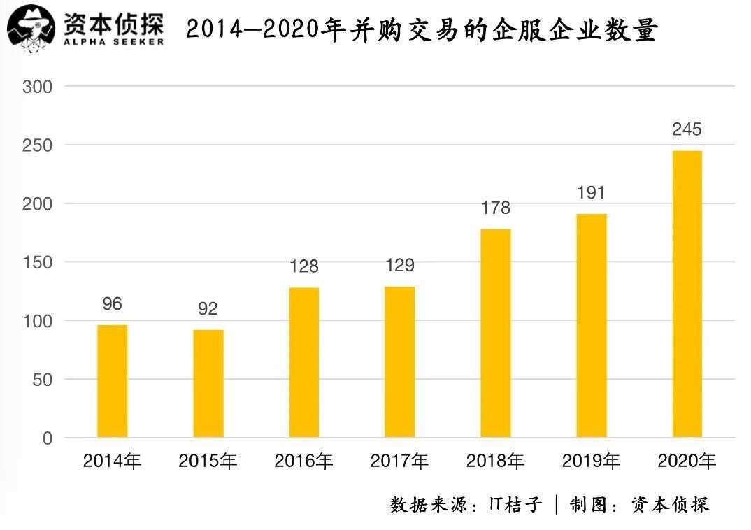 大厂加码、整合初现、理性回归：TO B春天仍在｜年度盘点