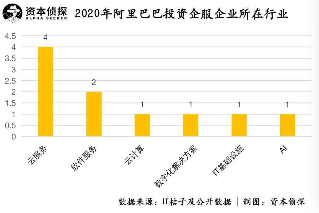 大厂加码、整合初现、理性回归：TO B春天仍在｜年度盘点