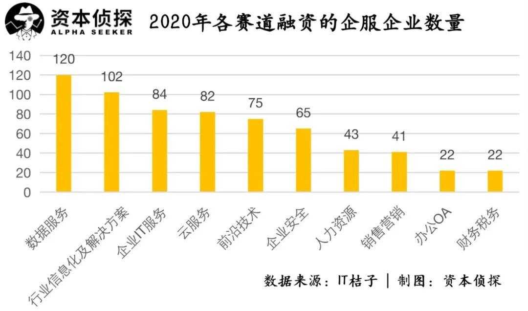 大厂加码、整合初现、理性回归：TO B春天仍在｜年度盘点