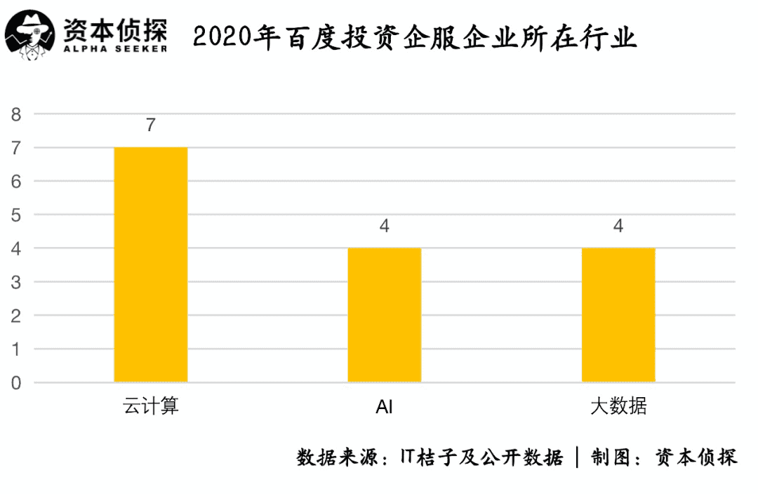 大厂加码、整合初现、理性回归：TO B春天仍在｜年度盘点