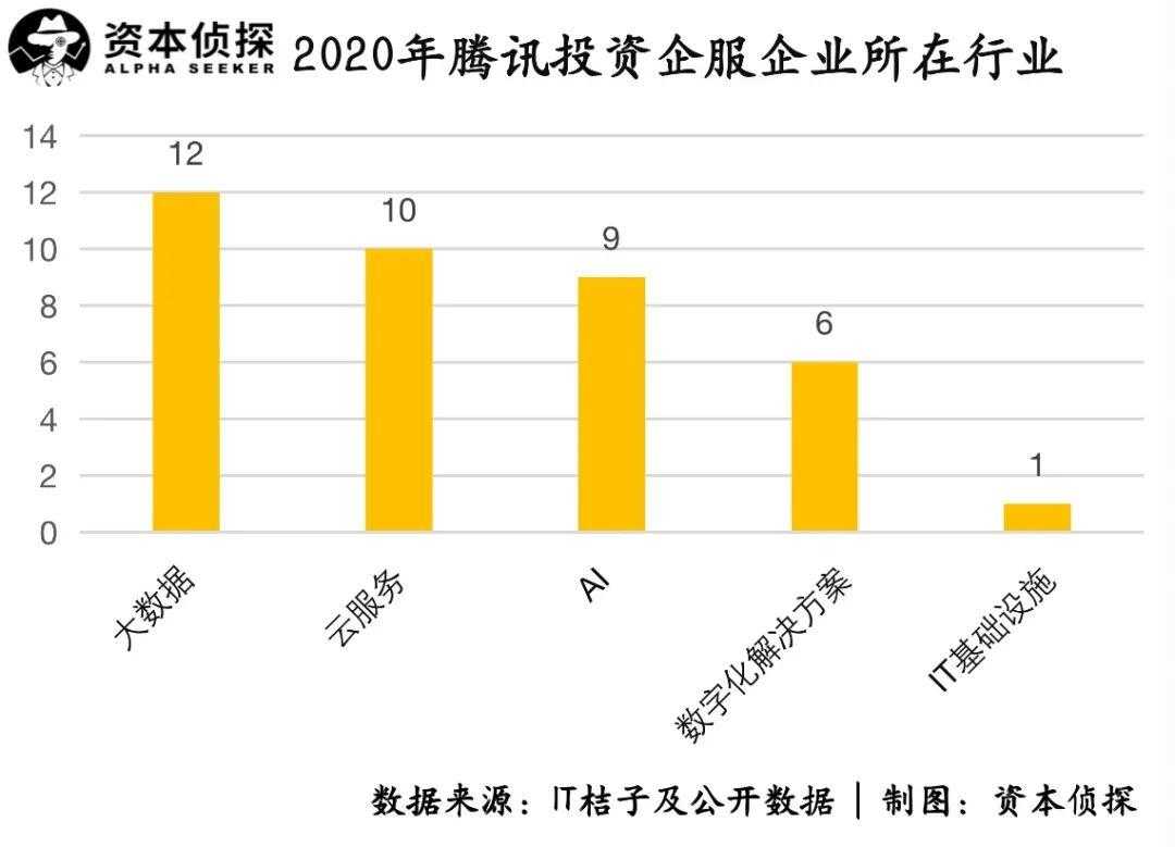 大厂加码、整合初现、理性回归：TO B春天仍在｜年度盘点