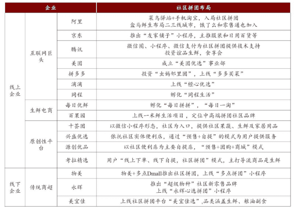 社区团购——摆正好吃相再吃