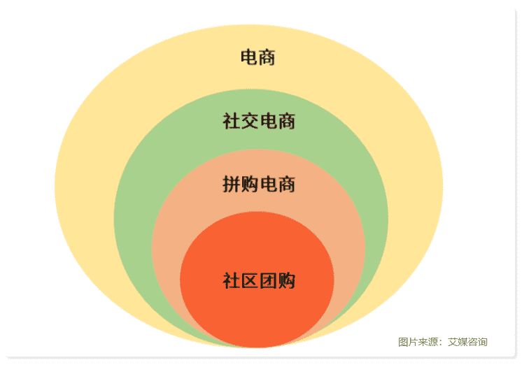 社区团购——摆正好吃相再吃