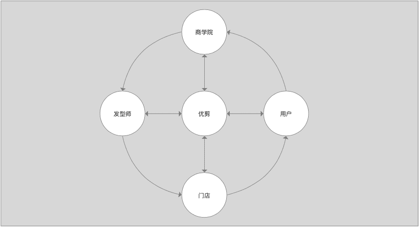 产品经理，产品经理网站