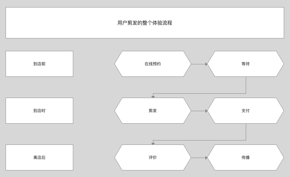 产品经理，产品经理网站