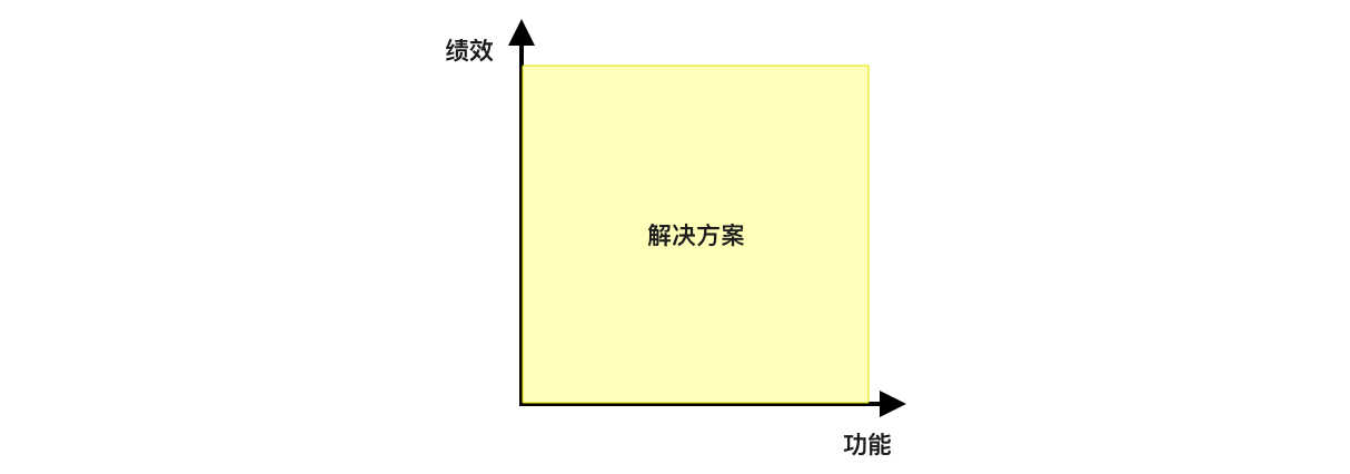 产品经理，产品经理网站