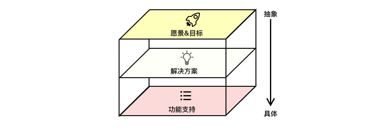 产品经理，产品经理网站