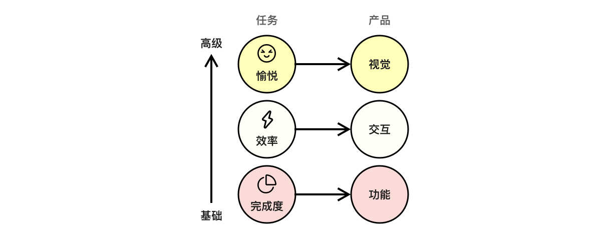 产品经理，产品经理网站