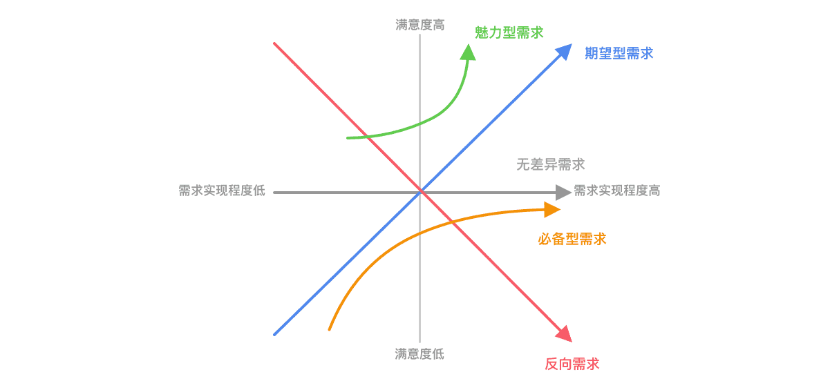 产品经理，产品经理网站