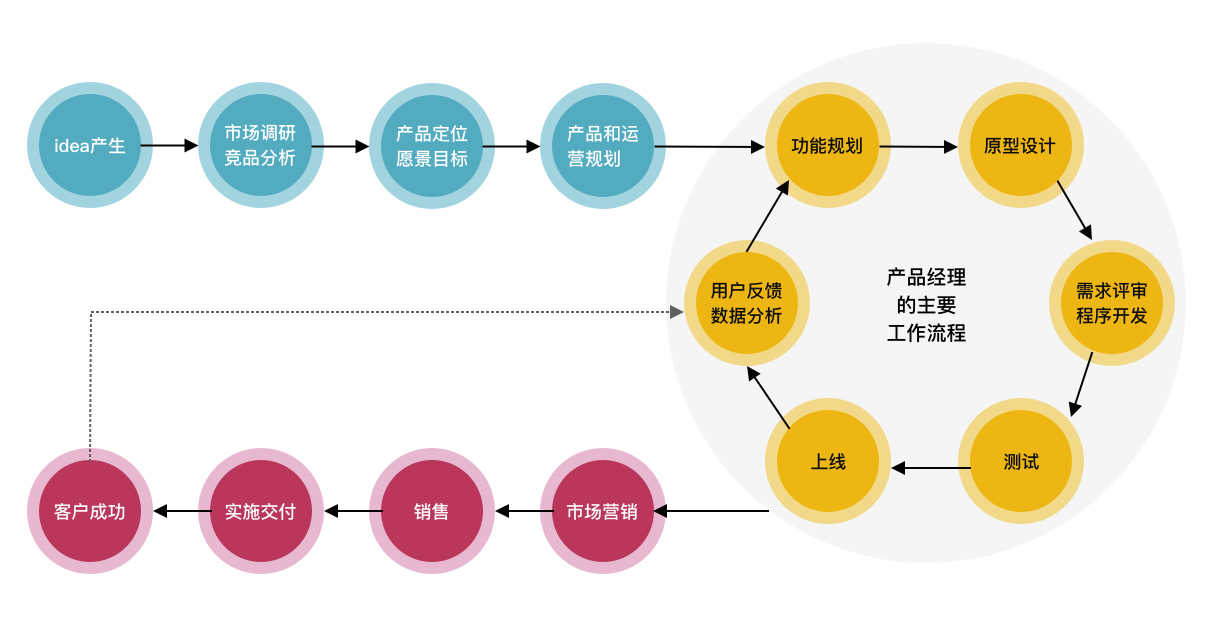 产品经理，产品经理网站