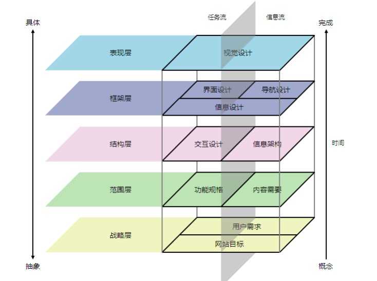 产品经理，产品经理网站