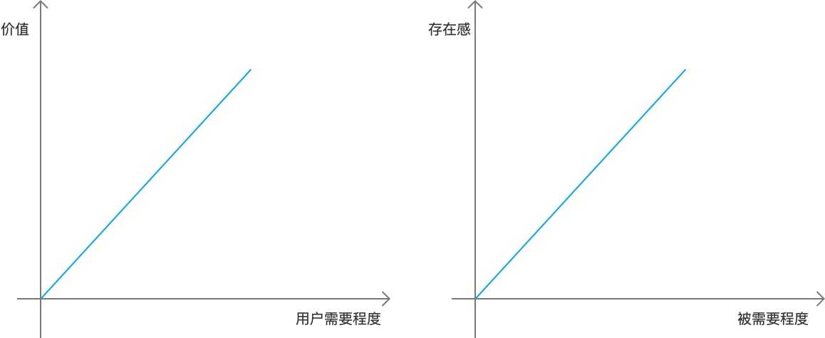 产品经理，产品经理网站