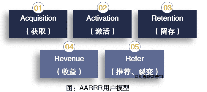 数字化改变营销