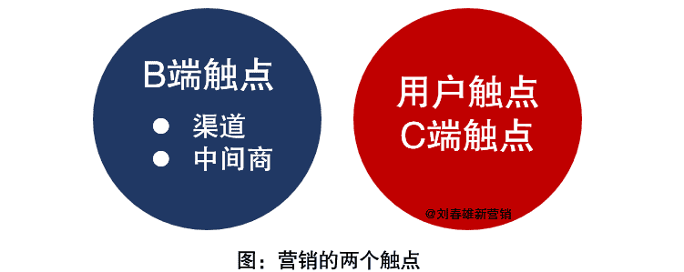 数字化改变营销