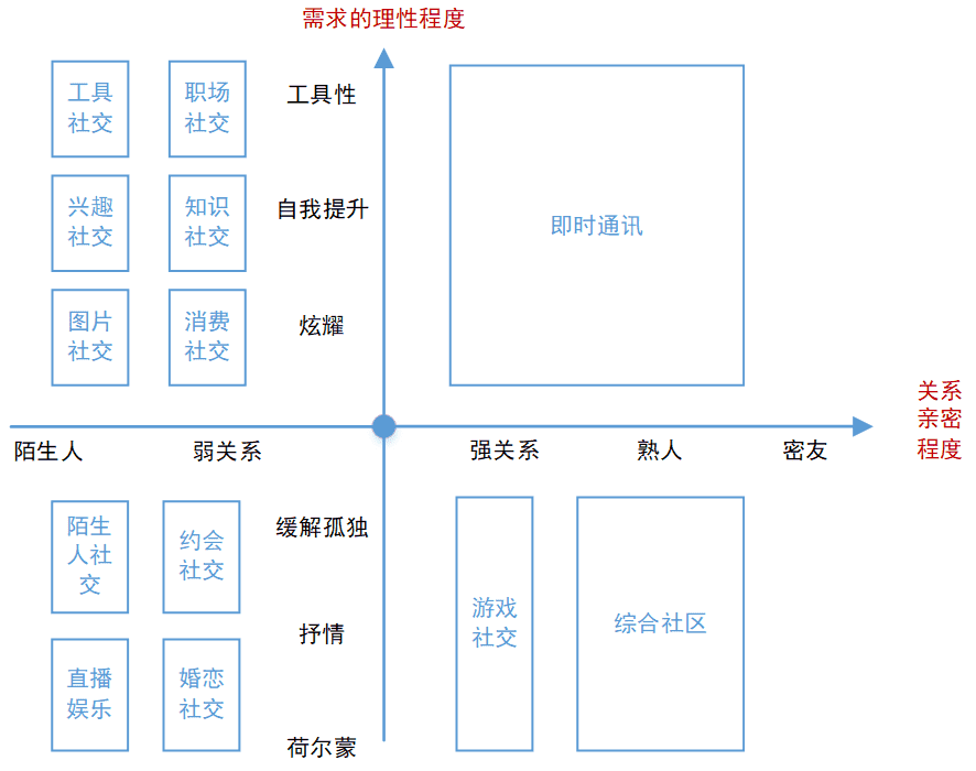 产品经理，产品经理网站