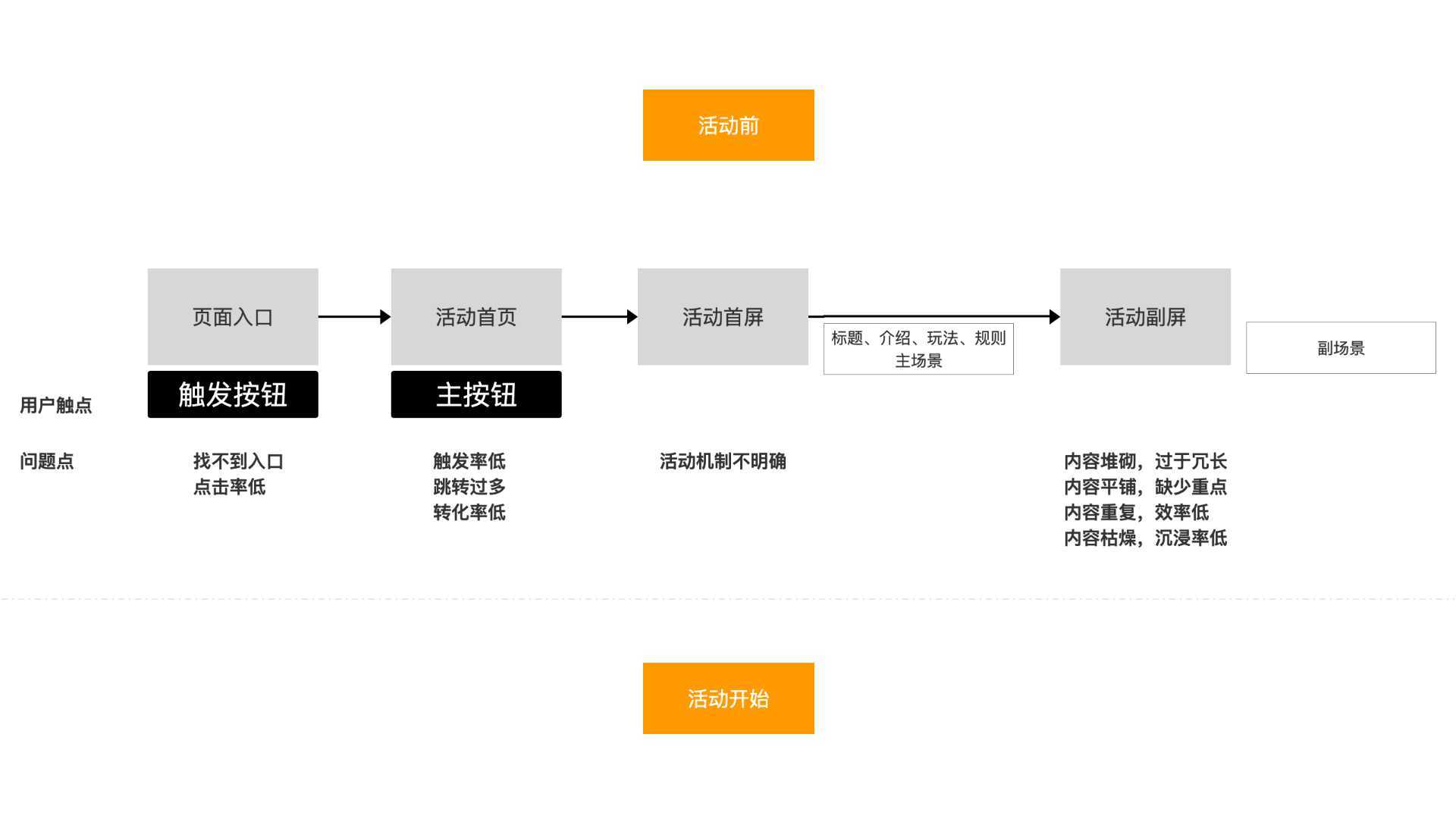 产品经理，产品经理网站