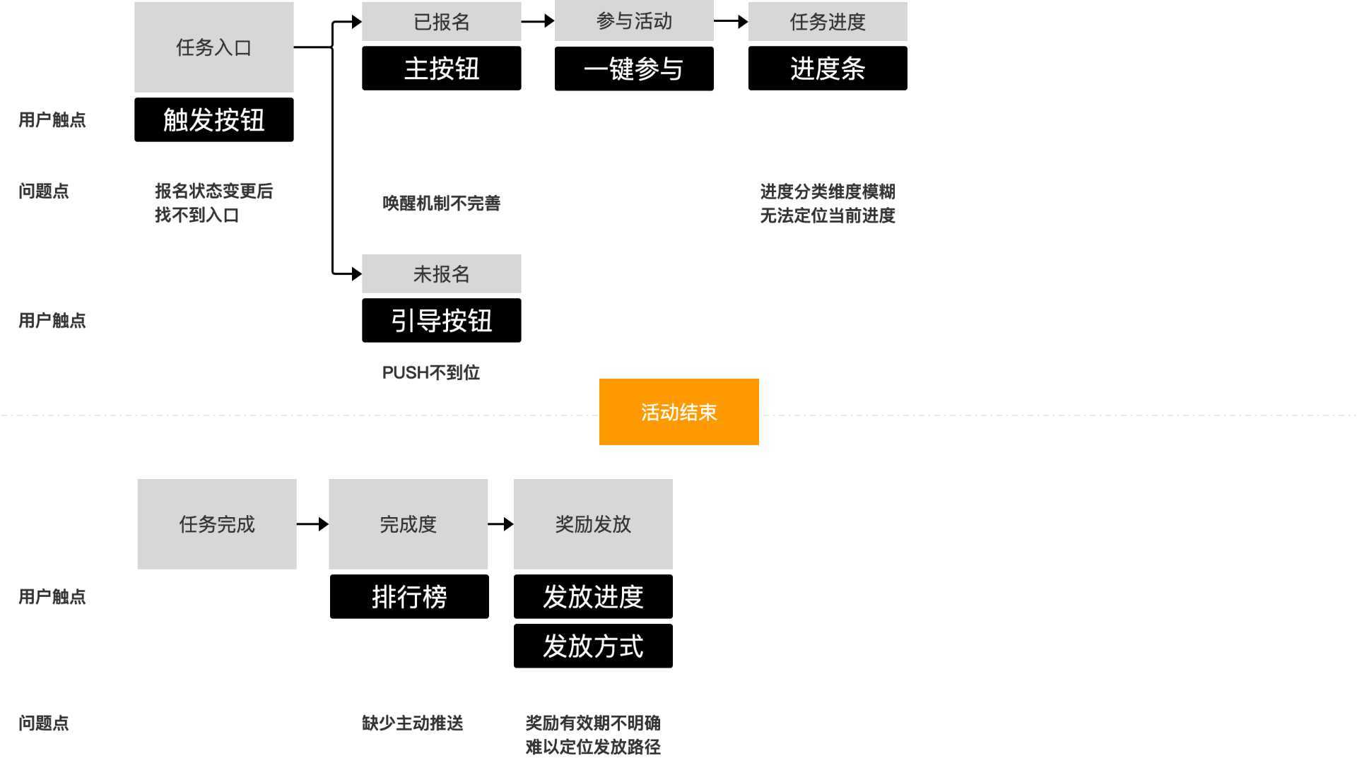 产品经理，产品经理网站