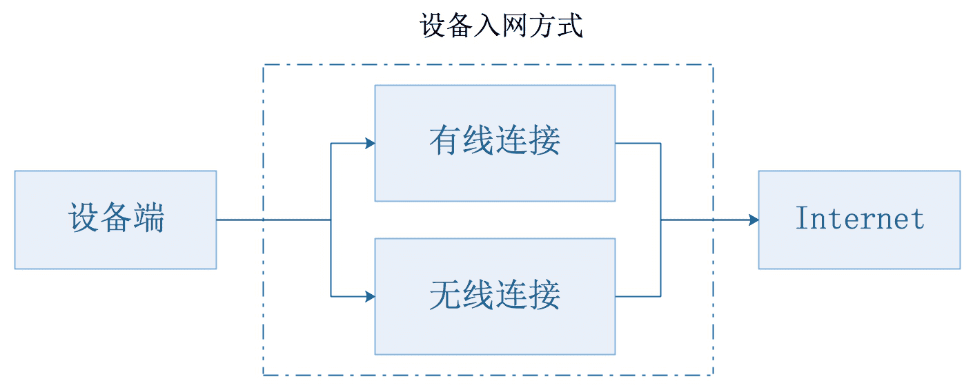 产品经理，产品经理网站