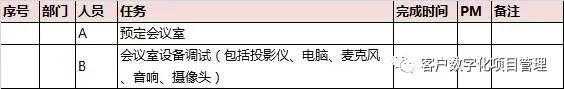 项目UAT怎么做？