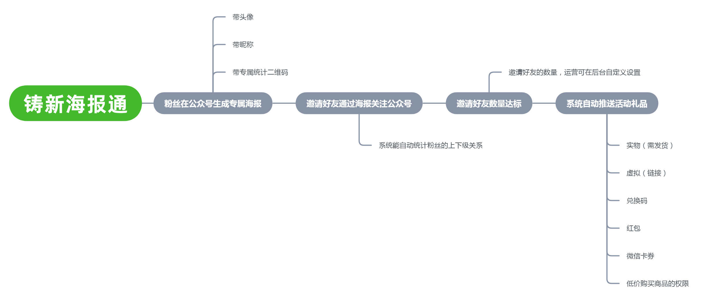 产品经理，产品经理网站