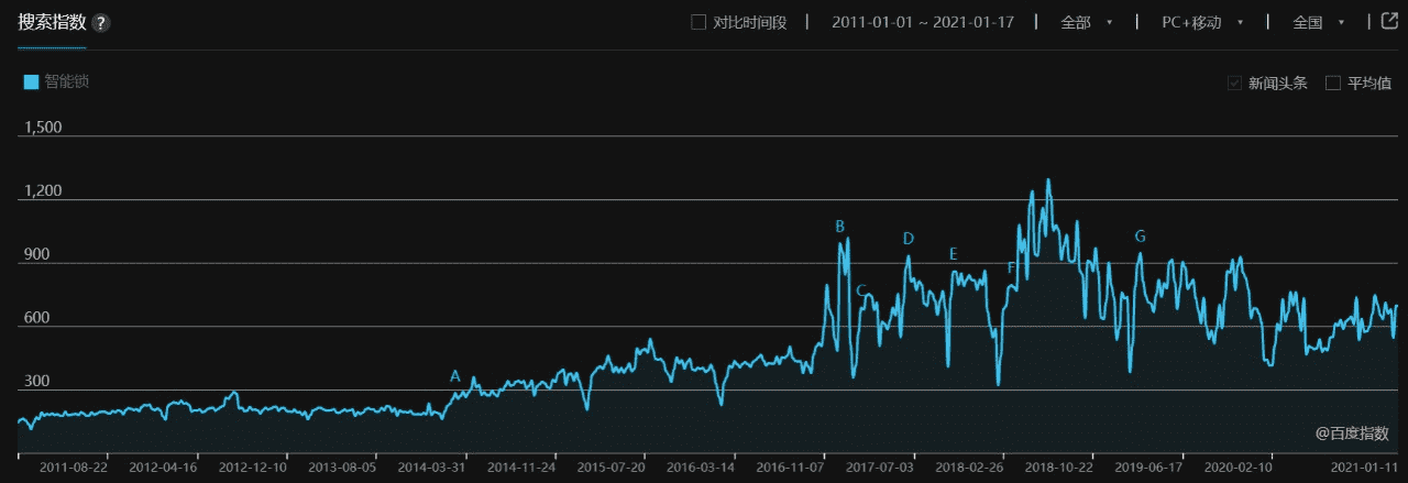 产品经理，产品经理网站