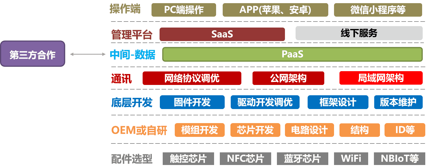 产品经理，产品经理网站