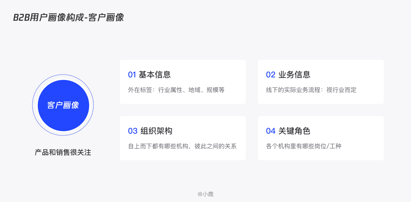 产品经理，产品经理网站