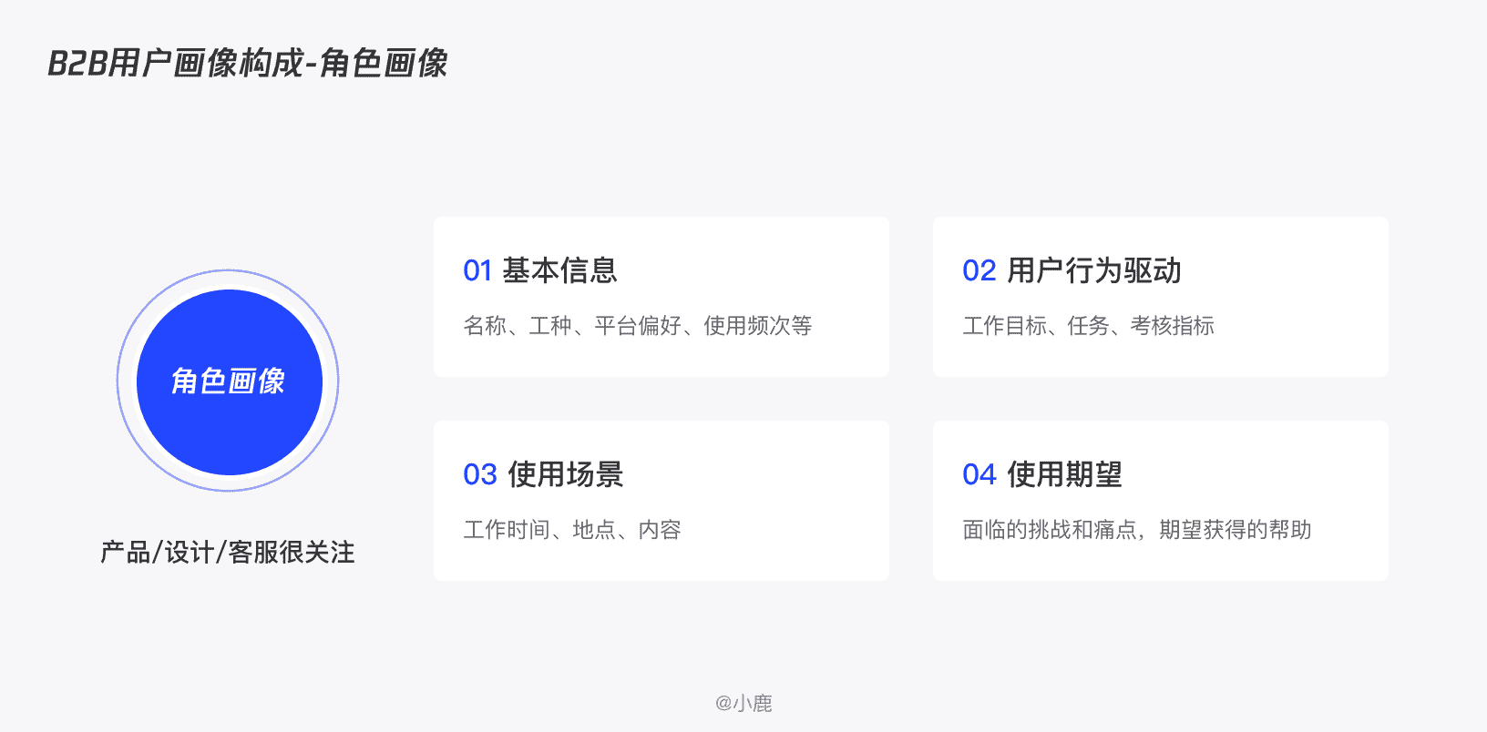 产品经理，产品经理网站