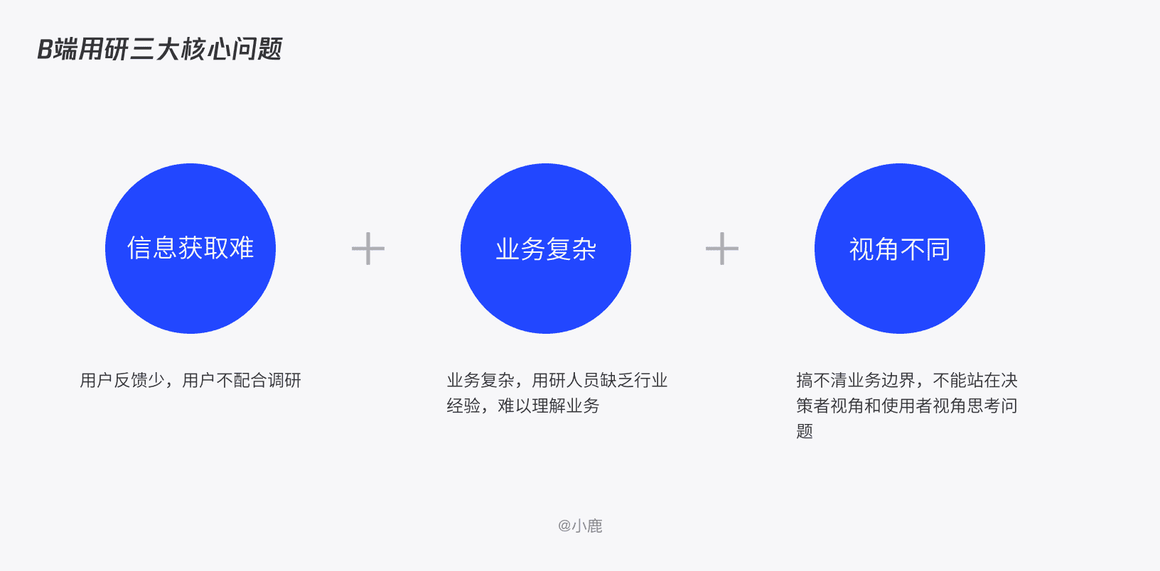 产品经理，产品经理网站