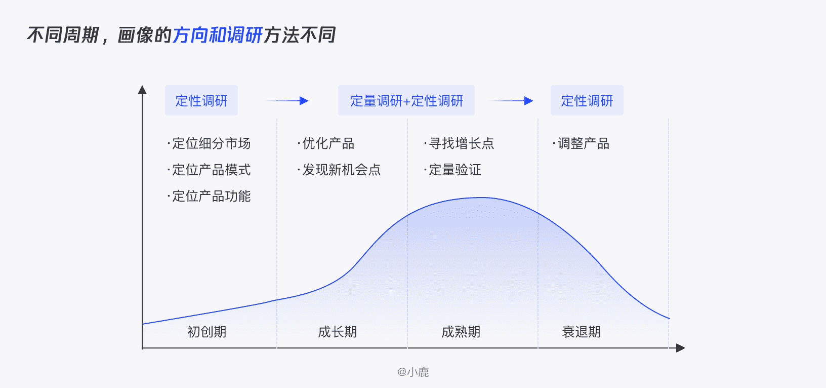 产品经理，产品经理网站