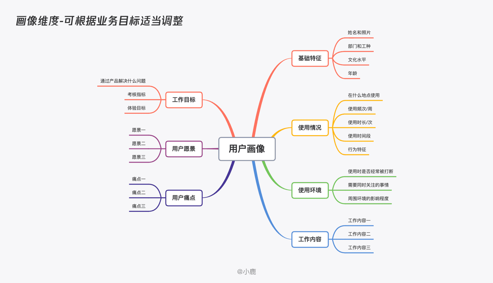 产品经理，产品经理网站