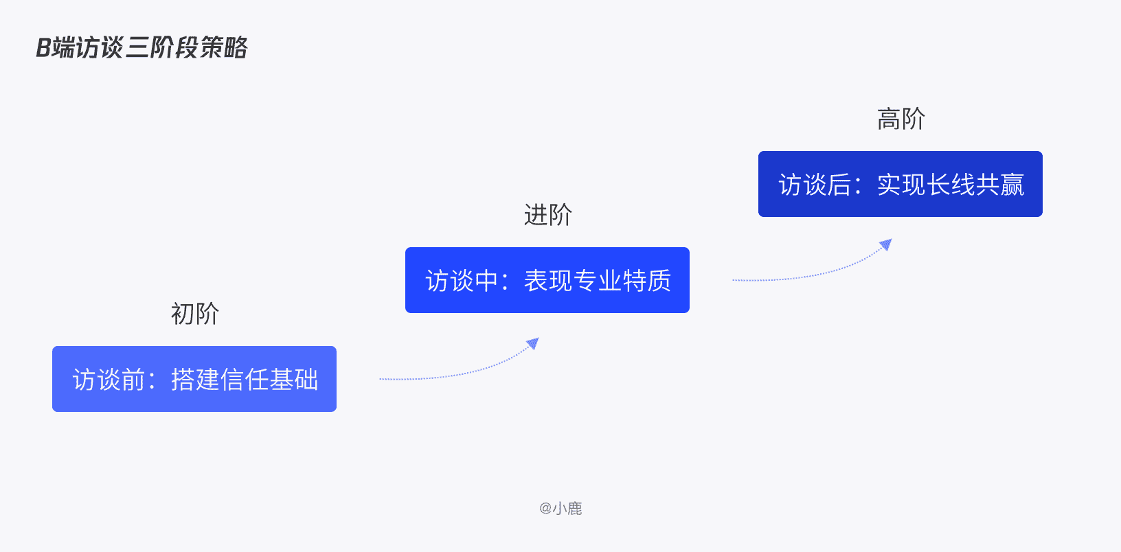 产品经理，产品经理网站