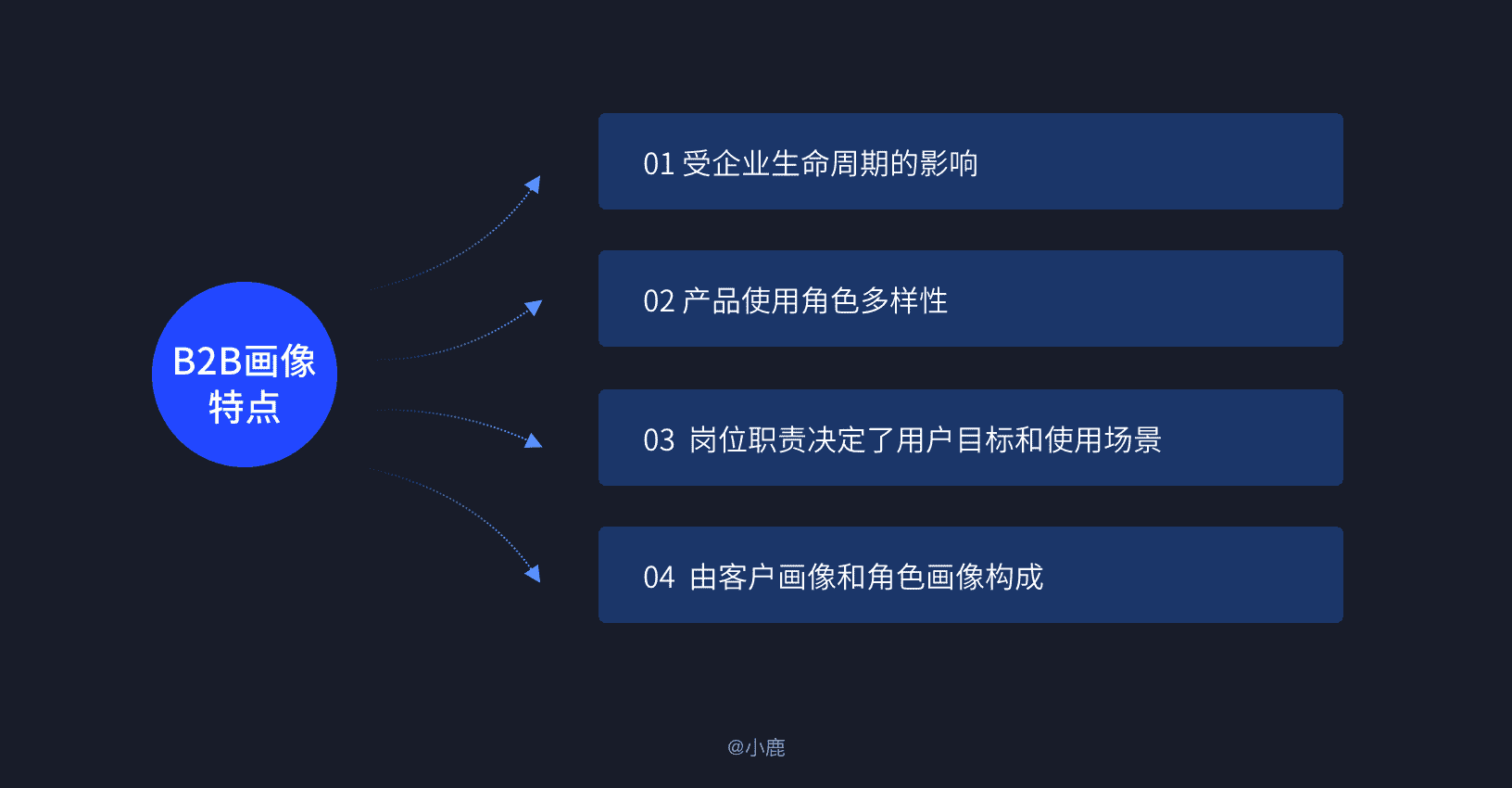 产品经理，产品经理网站