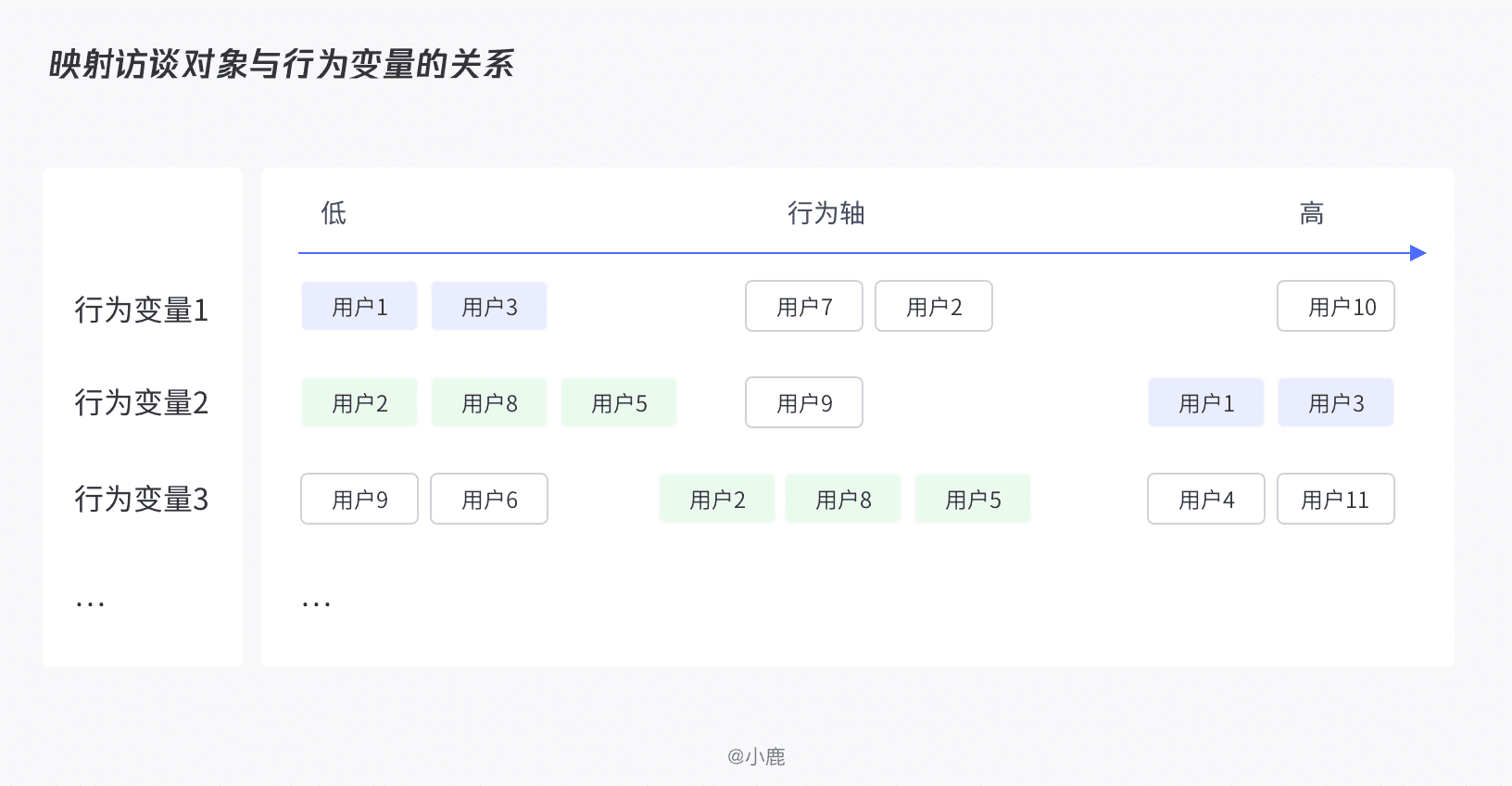 产品经理，产品经理网站