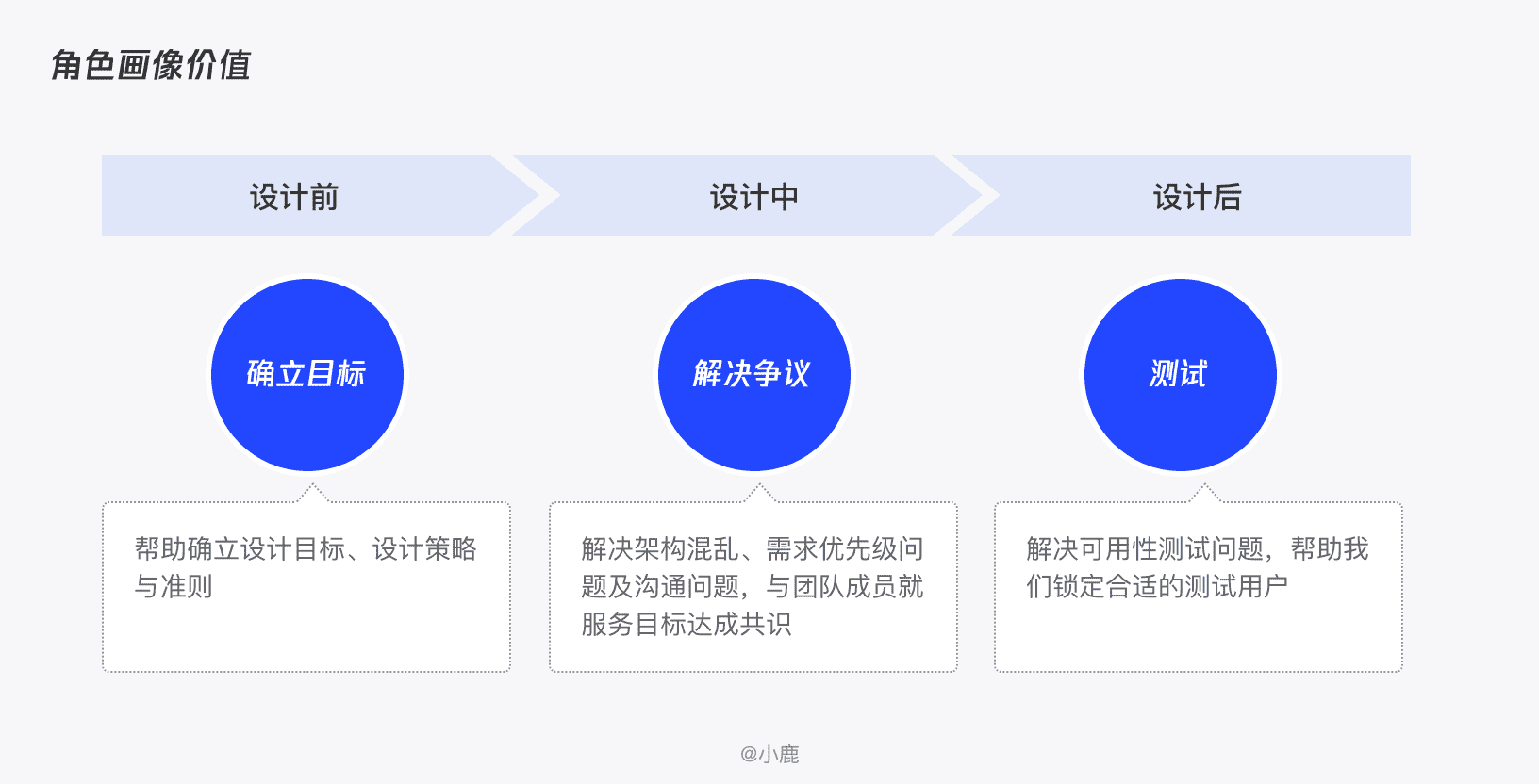 产品经理，产品经理网站