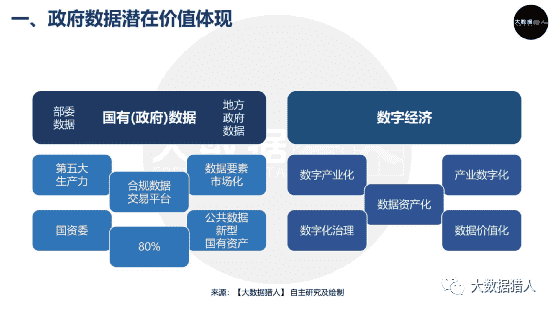 【从业者必看】如何撬动政府数据抢占万亿市场